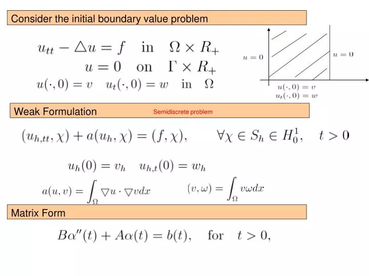 Ppt Consider The Initial Boundary Value Problem Powerpoint Presentation Id 5675355