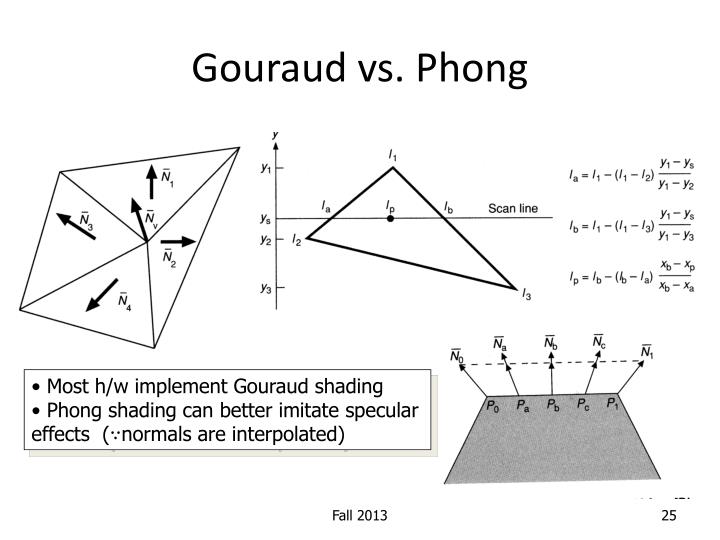 Difference Between Goraud And Phong – IXDVUA