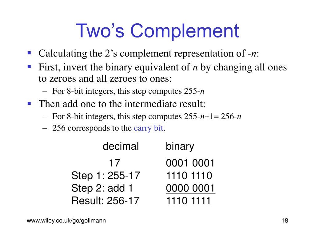 Complementary 1.16 5. Complement в микропроцессоре. BNR Expressed in two’s complement Fractional notation.