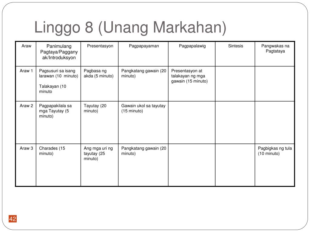 PPT - Ang Unang Markahan: Filipino sa Baitang 7 PowerPoint Presentation