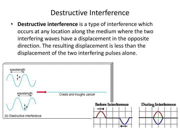destructive interference definition