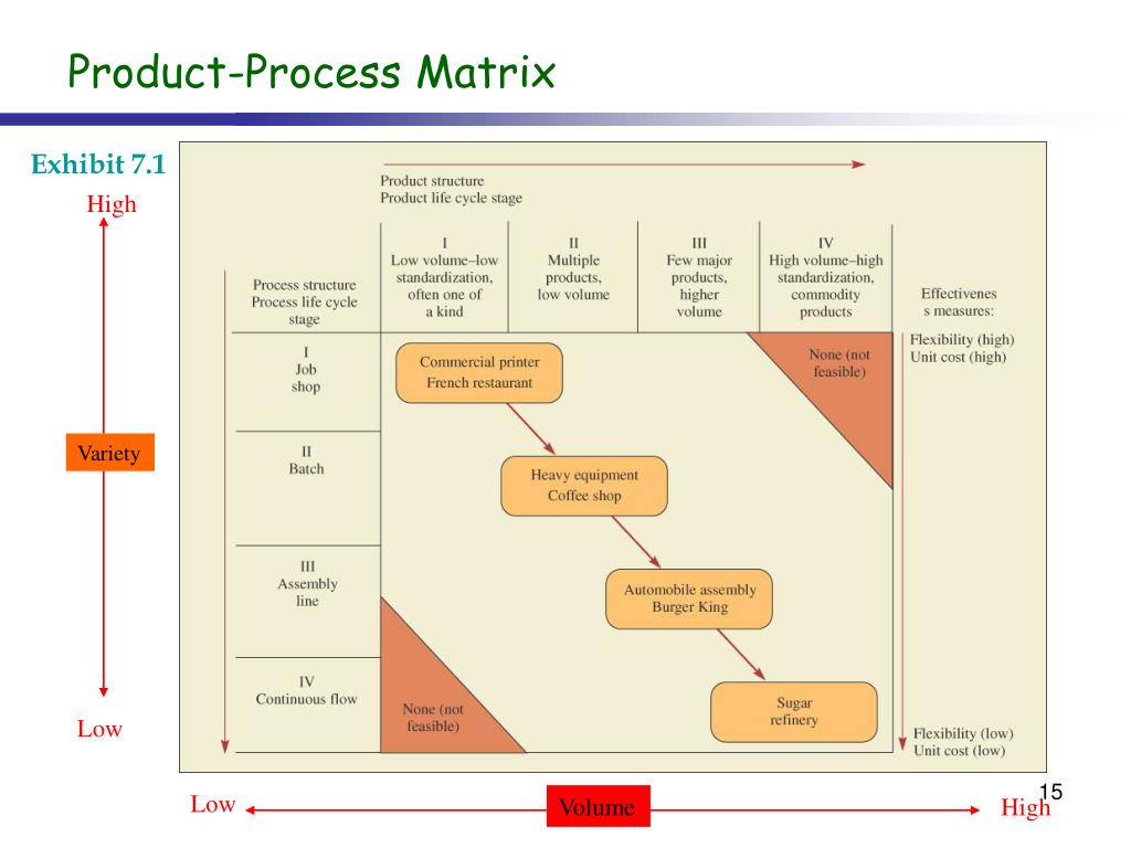 PPT - CHAPTER 7 PowerPoint Presentation, free download - ID:5675825