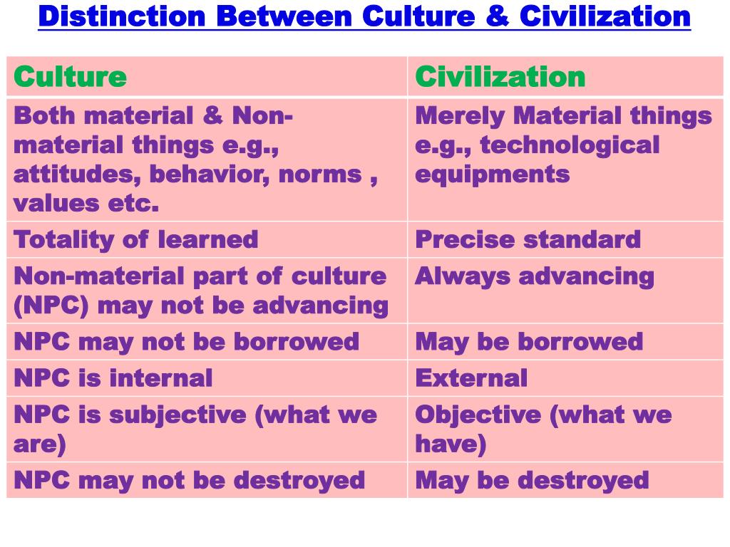 ppt-lecture-1-an-introduction-to-world-history-amp-civilization