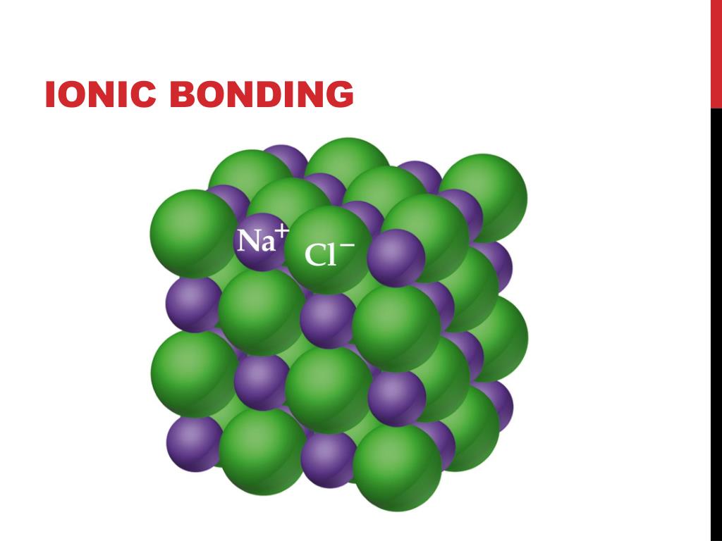 Ионная связь атомов. Ионная связь. Молекулы с ионной связью. Ионные вещества в химии. Ионная связь иллюстрация.