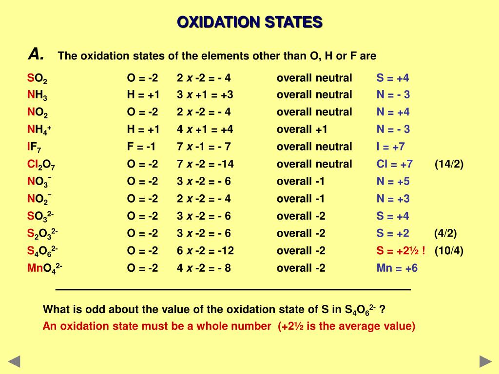 ibiz oxidation ibiz oxidation