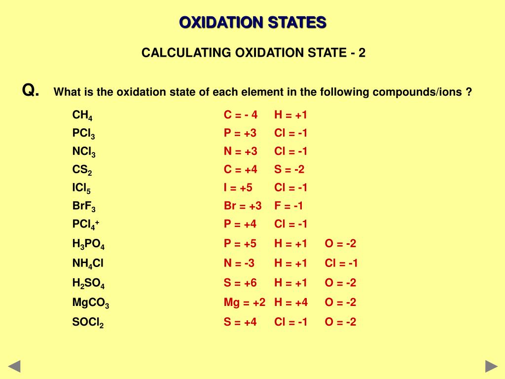 ibiz oxidation ibiz oxidation