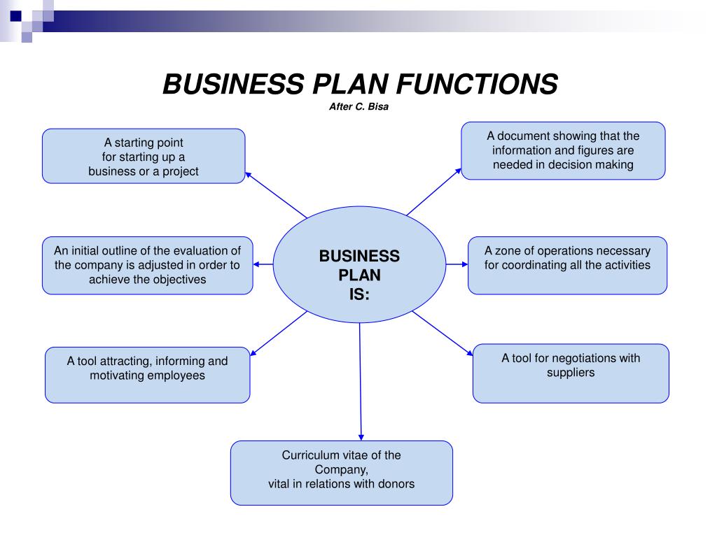 what are two purposes or functions of a business plan