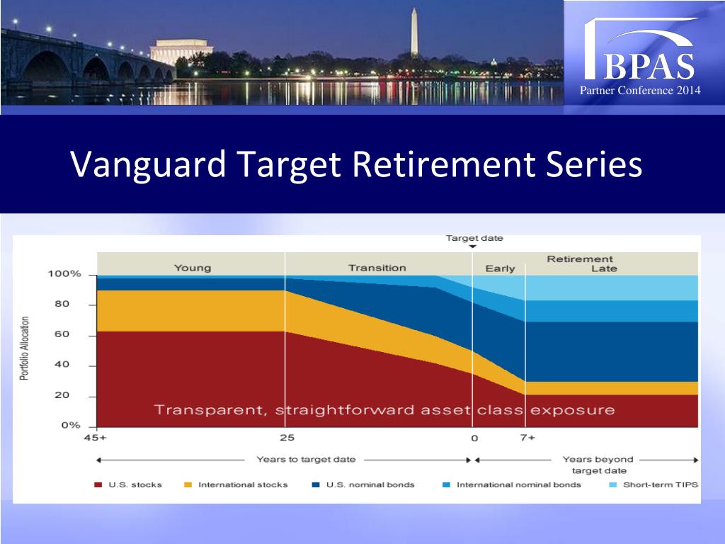 PPT - Target Date Funds PowerPoint Presentation, free download - ID:5676632