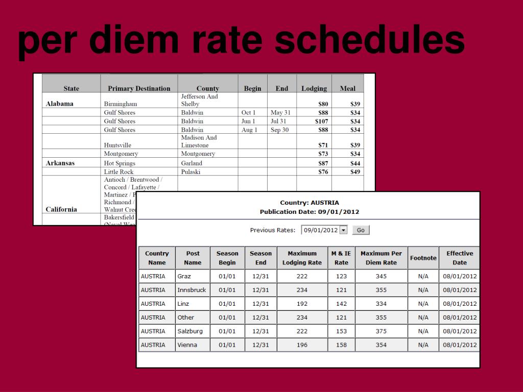 PPT myASU travel and travel policy overview PowerPoint Presentation