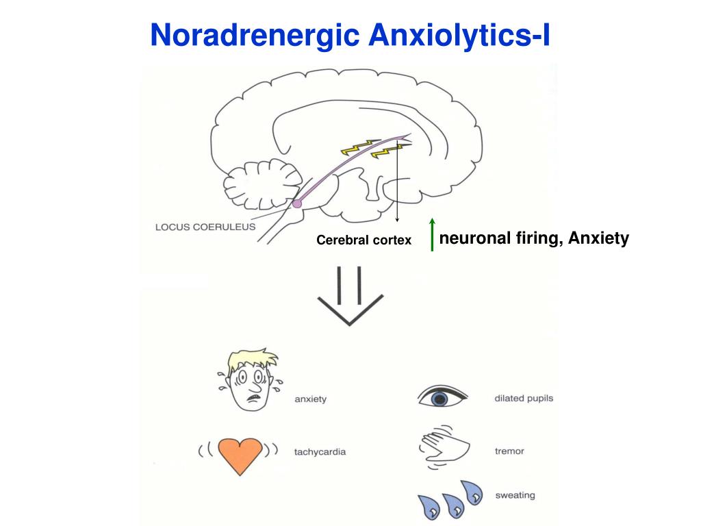 clonidine for anxiety attack