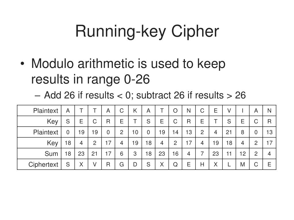 tkeyboard shift right cipher