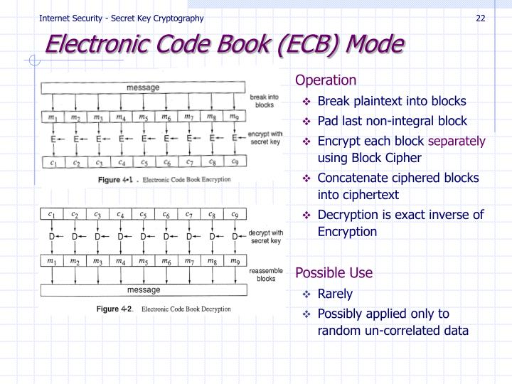 electronic codebook electronic codebook