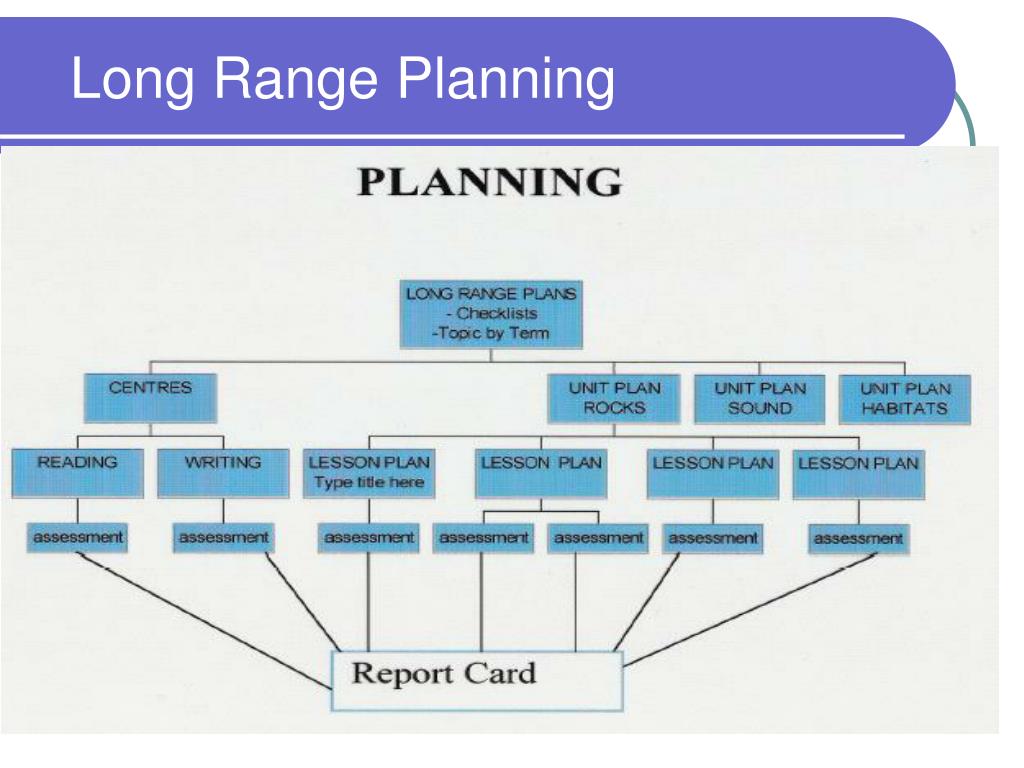 typical long range business plan