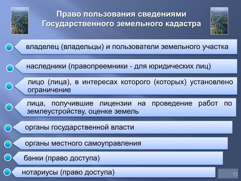 Право пол. Право пользования информацией. Виды права пользования. Право пользования характеризуется. Основные права пользователя земельного участка являются.