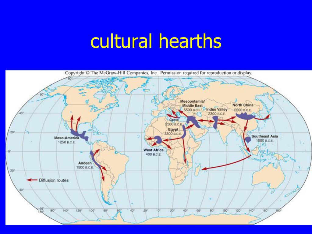 culture-hearths-and-cultural-diffusion-google-docs