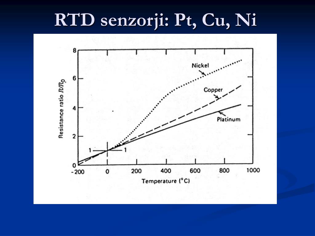 PPT - Merjenje temperature PowerPoint Presentation, free download -  ID:5677940
