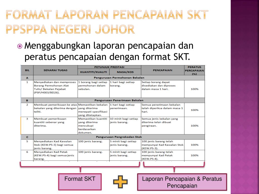 contoh sasaran kerja tahunan