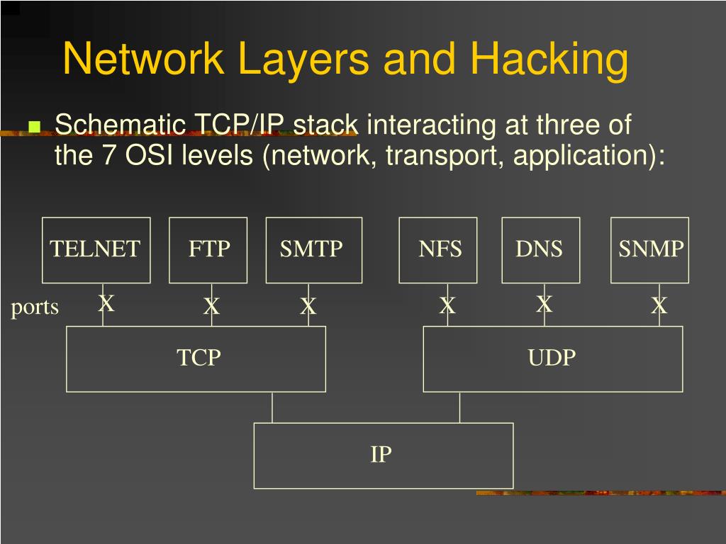 hack router port 53 dns google hack router port 53 dns google