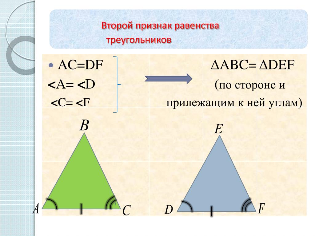 Теорема выражающая 1 признак равенства треугольника. 2 Признак равенства треугольников. Доказательство теоремы 2 признака равенства треугольников. 2ой признак равенства треугольников. 2 Признак равенства треук.
