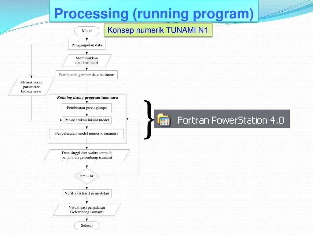 C run process