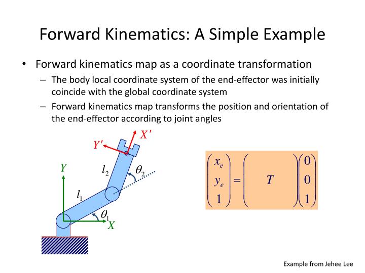 kinematics input to postview kinematics input to postview
