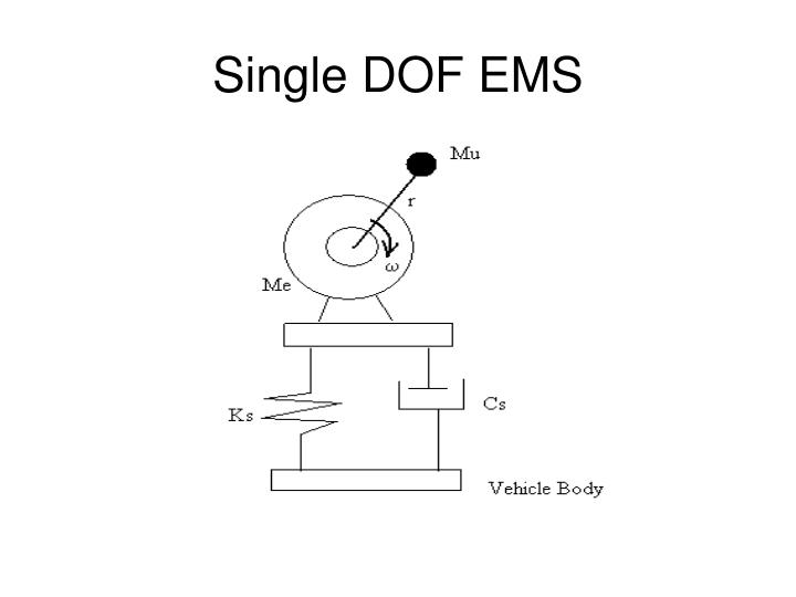 Ems dating