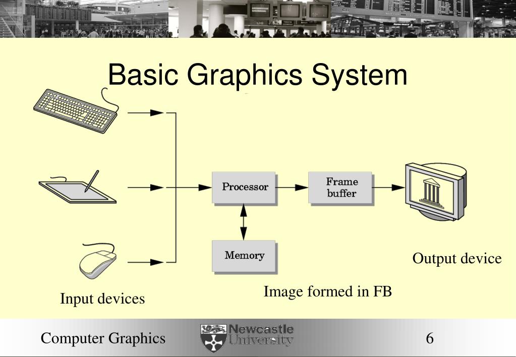 explain presentation graphics in computer