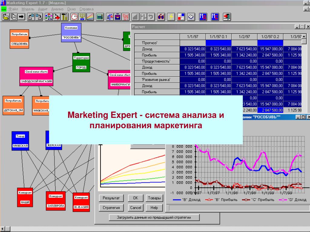 Система анализа сайтов. Marketing Expert. Marketing Expert программа. Aces экспертная система. Экспертные системы программы.