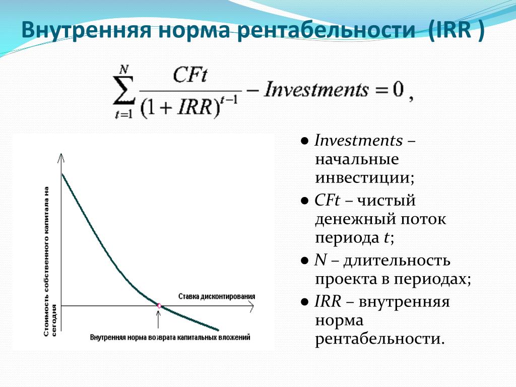 Критерии доходности. Норма рентабельности инвестиции irr. Внутренняя норма рентабельности (irr). Внутренняя норма рентабельности инвестиционного проекта. Внутренняя норма окупаемости.