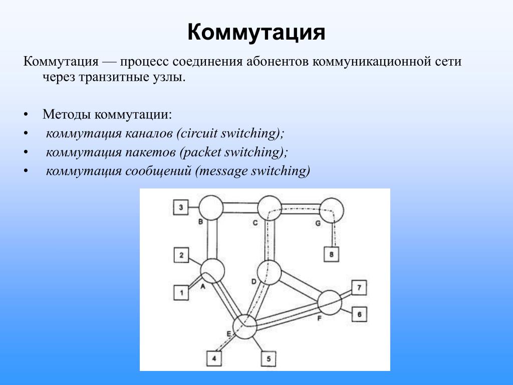 Транзитное соединение узлов. Коммутация. Коммутационная сеть. Процесс коммутации. Коммутация сети.