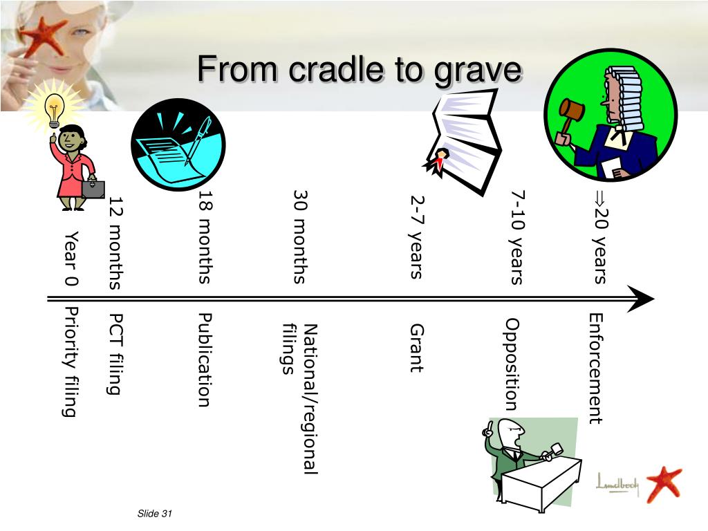 PPT Patents in the pharmaceutical industry PowerPoint Presentation
