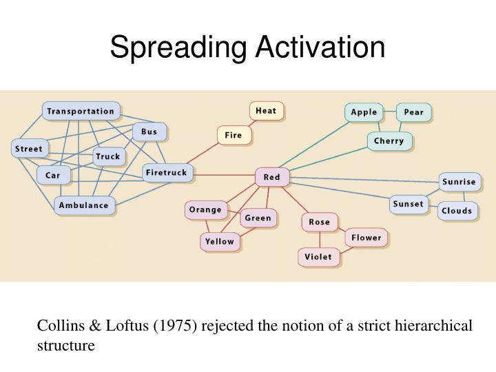 Ppt aphasia powerpoint presentation id 5681188