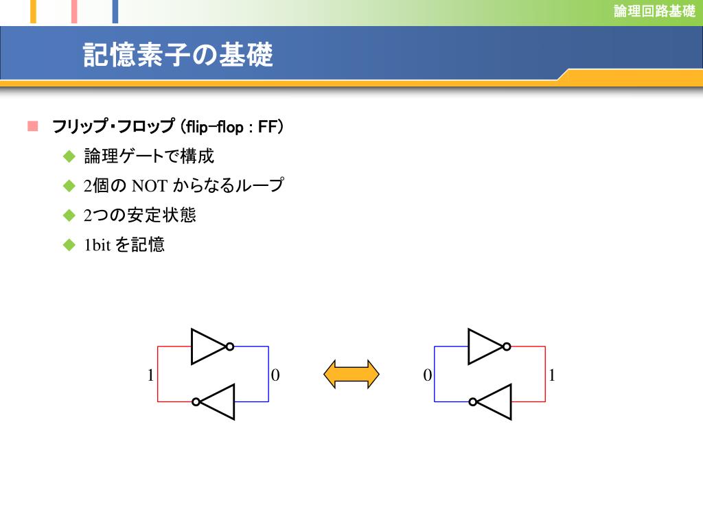 安定状態