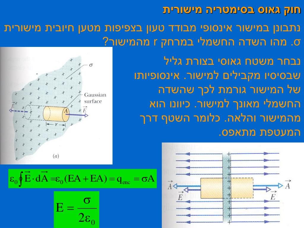 PPT - חוק גאוס PowerPoint Presentation, free download - ID:5681665