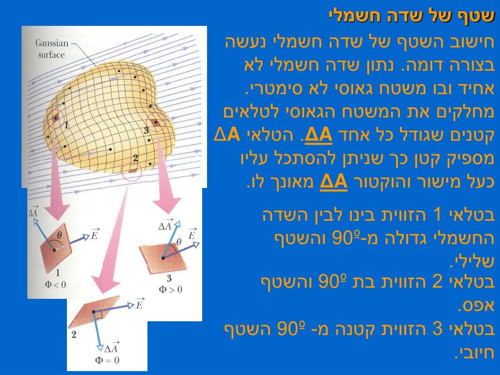 PPT - חוק גאוס PowerPoint Presentation, free download - ID:5681665