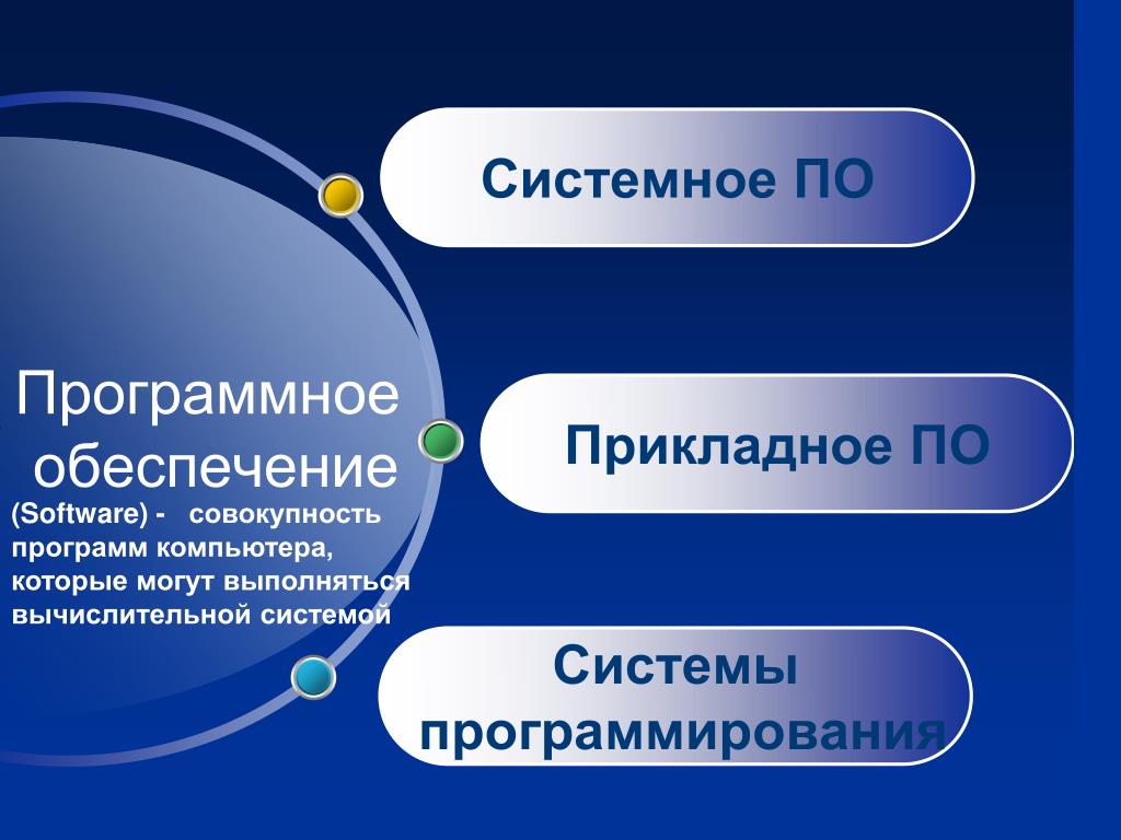 Соответствующее программное обеспечение. Програмное обеспечение. Программное обеспечение компьютера. Программное обеспечение software. Картинки на тему программное обеспечение.