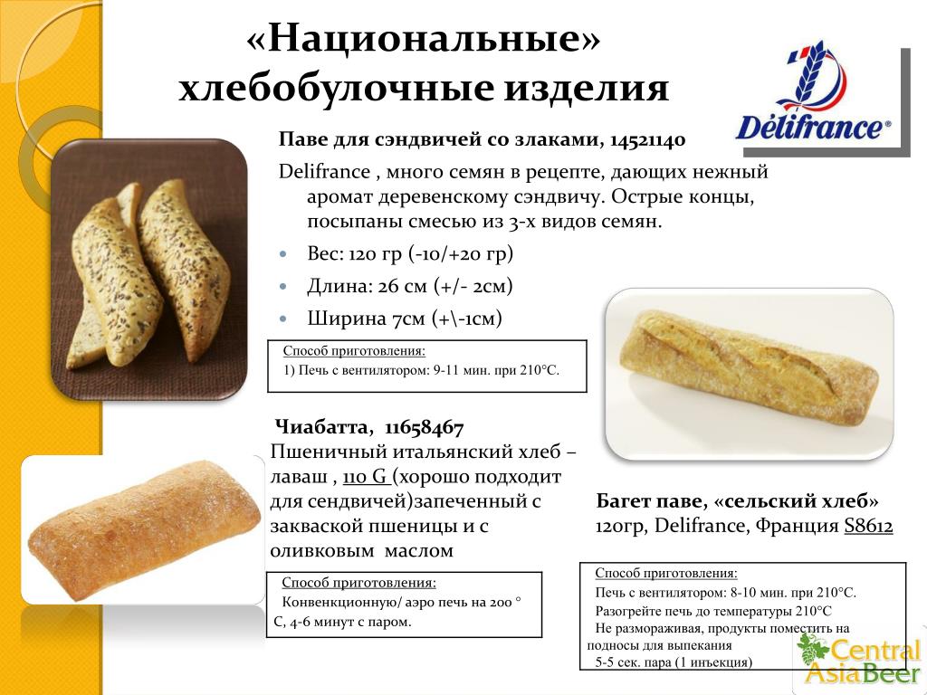 Сорта хлеба гост. Национальные хлебобулочные изделия ассортимент. Формы хлебобулочных изделий. Название хлеба. Разновидности хлеба.