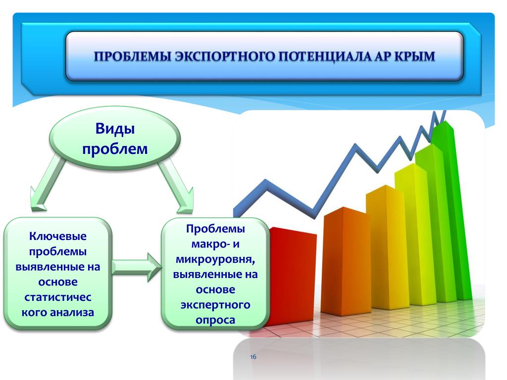 Экспортный потенциал это