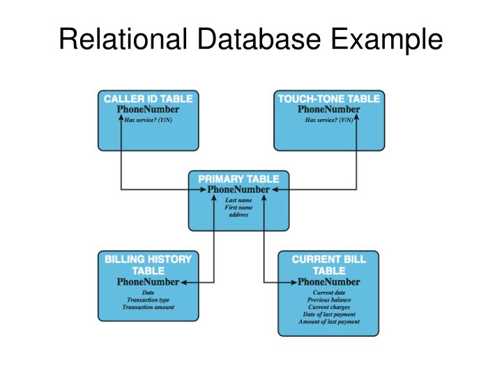 online Research Methodology: A