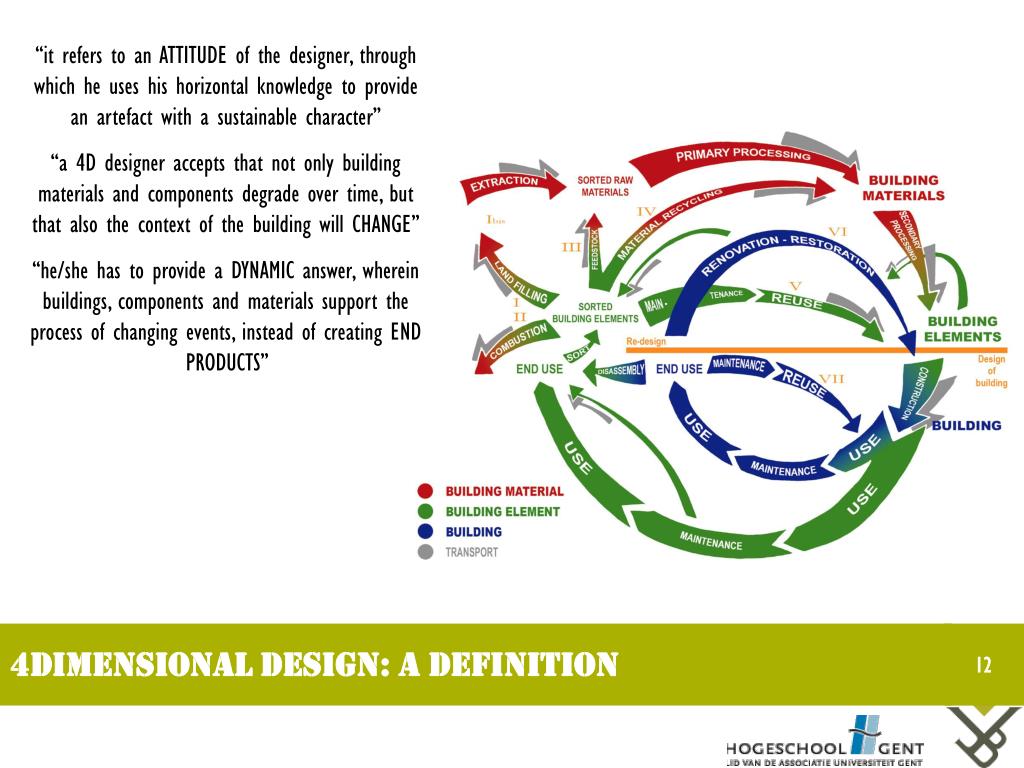 PPT - Conservation of Resources by Designing a Meccano for Temporary ...