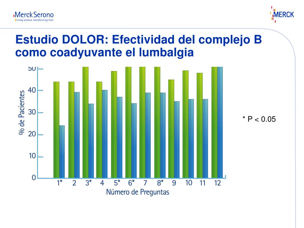 PPT - Estudios Clínicos Neurobion PowerPoint Presentation, Free ...