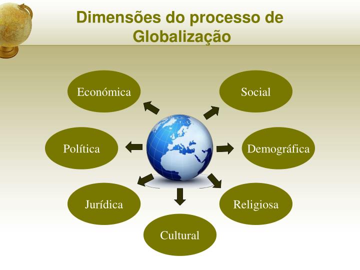 PPT - Mundialização e globalização: manifestações e processos ...