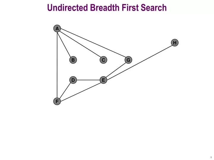 undirected breadth first search n.