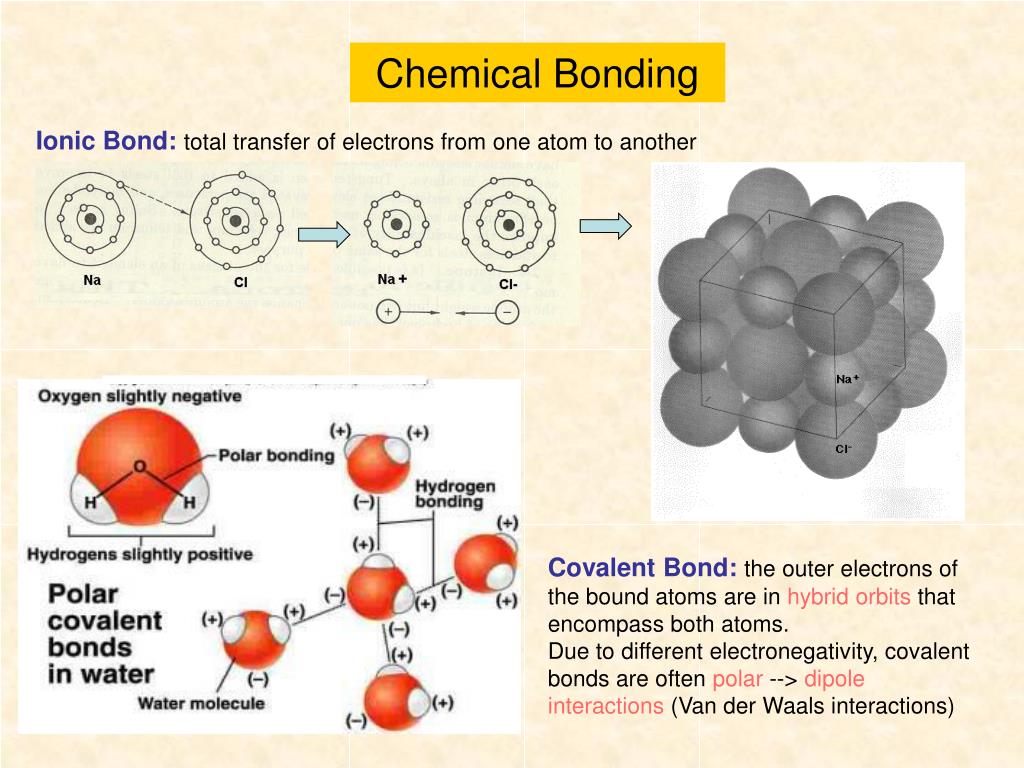 Ионная химическая связь примеры формул. Химические связи. Химическая связь 8 класс. Chemical Bond. Chemical bonding.