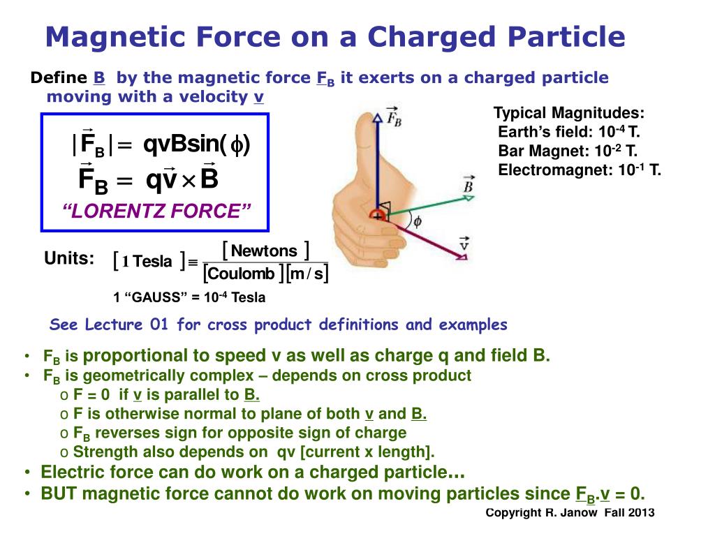 Перевод песни magnetic. Force Magnetic. Magnetic Force Formula. Lorentz Force. What is Magnetic field.