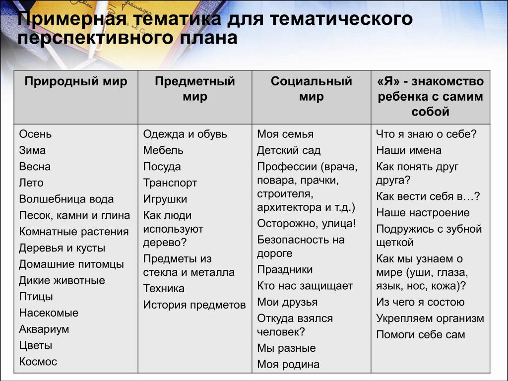 Перспективно тематическое планирование есть отражение в перспективно тематическом плане