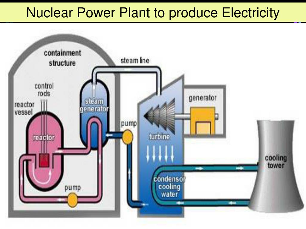 Energía nuclear como se produce