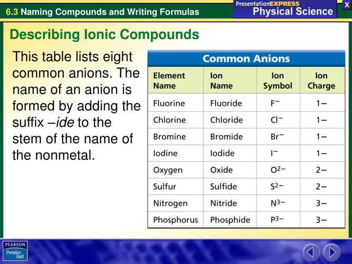 PPT - What information do the name and formula of an ionic compound ...
