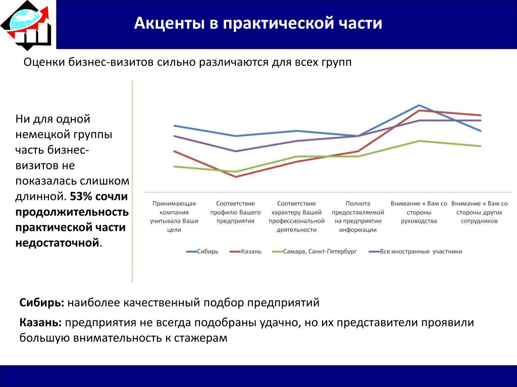 Фрц квалификационный экзамен. Колтрафик организация в Казани.