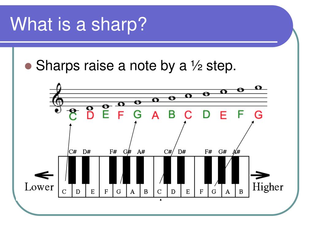 PPT Sharp Key Signatures PowerPoint Presentation Free Download ID 